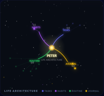 Life Architecture Tree Full UI